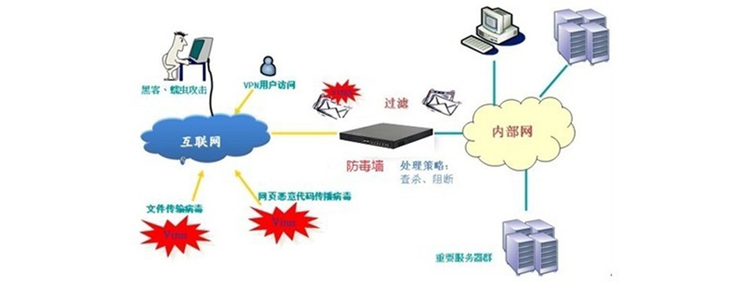 網(wǎng)絡(luò)安全 網(wǎng)絡(luò)安全